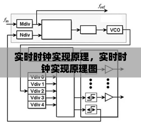 实时时钟实现原理，实时时钟实现原理图 
