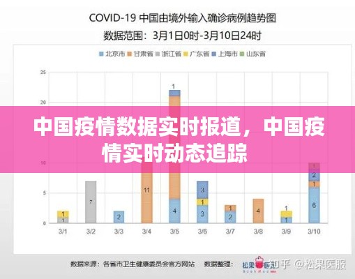 中国疫情数据实时报道，中国疫情实时动态追踪 