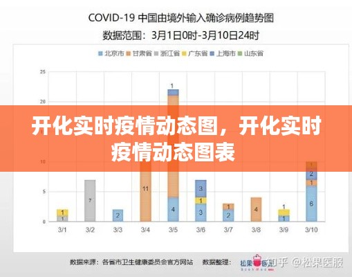 开化实时疫情动态图，开化实时疫情动态图表 