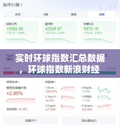 实时环球指数汇总数据，环球指数新浪财经 