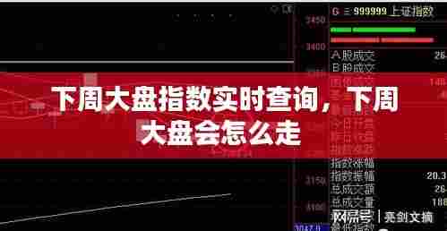 下周大盘指数实时查询,下周大盘会怎么走
