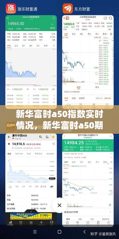 新华富时a50指数实时情况,新华富时a50期指