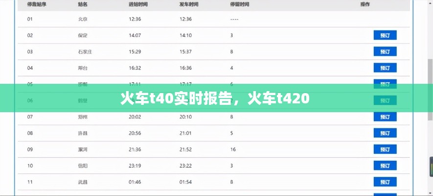 火车t40实时报告，火车t420 