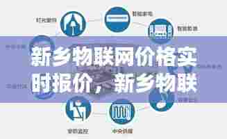 新乡物联网价格实时报价,新乡物联网价格实时报价网