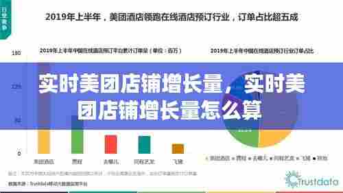 实时美团店铺增长量，实时美团店铺增长量怎么算 