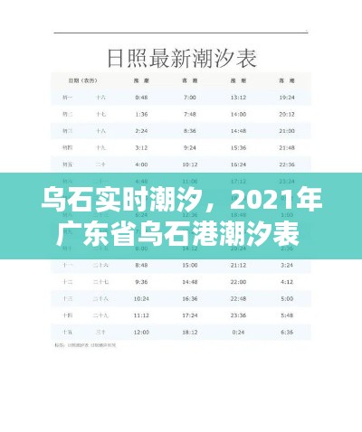 乌石实时潮汐,2021年广东省乌石港潮汐表