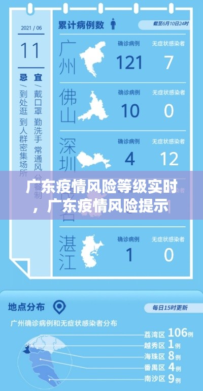 广东疫情风险等级实时，广东疫情风险提示 