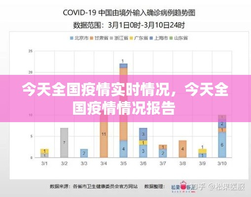 今天全国疫情实时情况，今天全国疫情情况报告 
