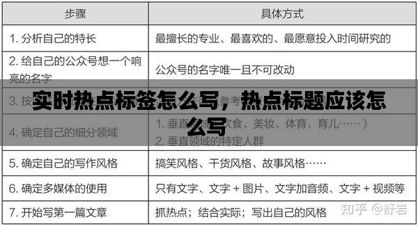 实时热点标签怎么写，热点标题应该怎么写 