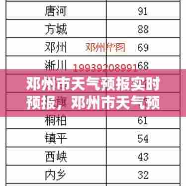 邓州市天气预报实时预报，邓州市天气预报15天天气 