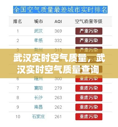 武汉实时空气质量,武汉实时空气质量查询