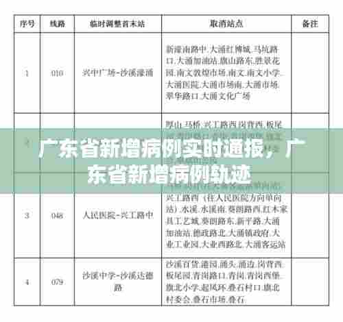 广东省新增病例实时通报，广东省新增病例轨迹 