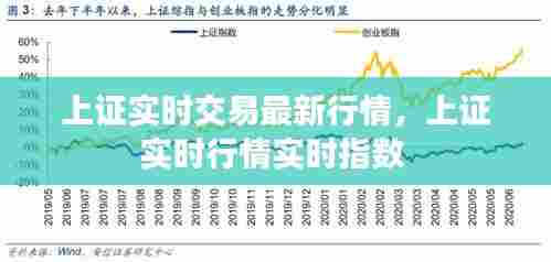 上证实时交易最新行情，上证实时行情实时指数 