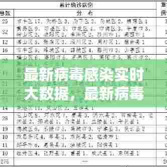 最新病毒感染实时大数据,最新病毒感染2020信息