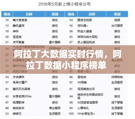 阿拉丁大数据实时行情，阿拉丁数据小程序榜单 