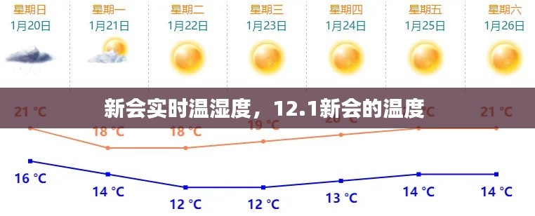 新会实时温湿度，12.1新会的温度 