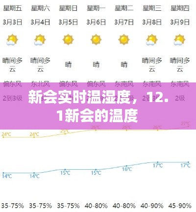 新会实时温湿度,12.1新会的温度