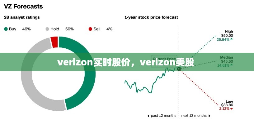 verizon实时股价，verizon美股 