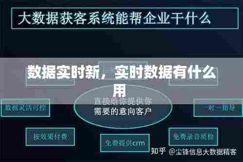 数据实时新，实时数据有什么用 