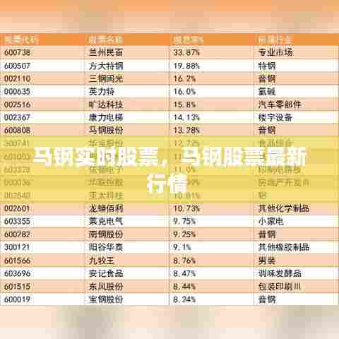 马钢实时股票，马钢股票最新行情 
