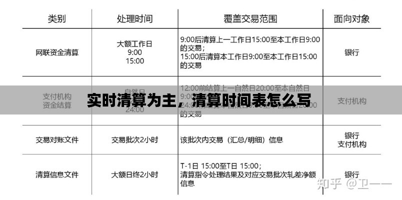 实时清算为主,清算时间表怎么写