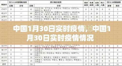 中国1月30日实时疫情，中国1月30日实时疫情情况 