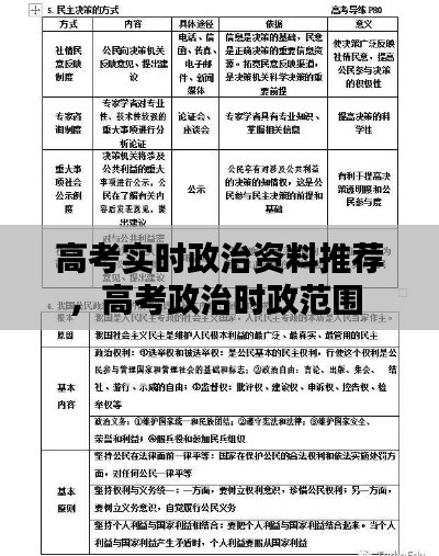 高考实时政治资料推荐，高考政治时政范围 