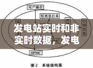 发电站实时和非实时数据，发电站实时和非实时数据区别 