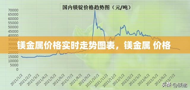 镁金属价格实时走势图表，镁金属 价格 