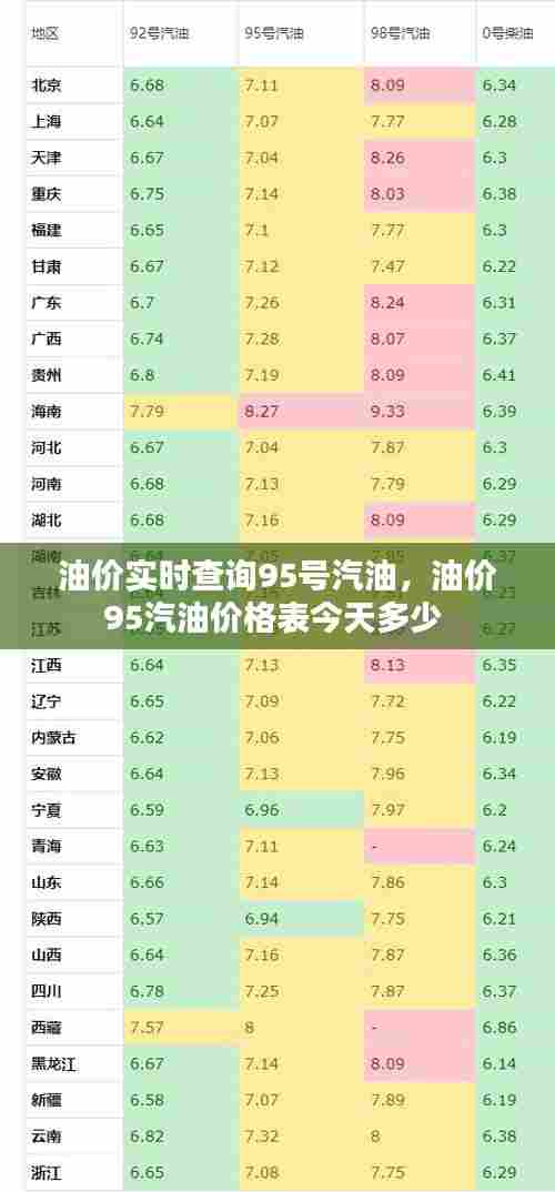 油价实时查询95号汽油，油价95汽油价格表今天多少 