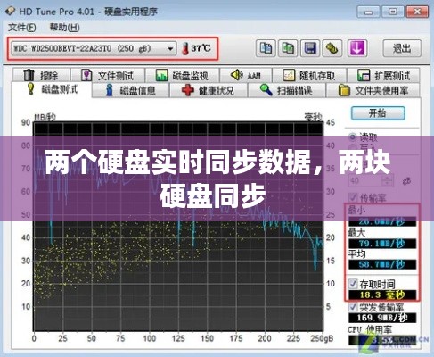 两个硬盘实时同步数据,两块硬盘同步