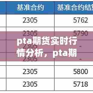 pta期货实时行情分析,pta期货最新行情分析