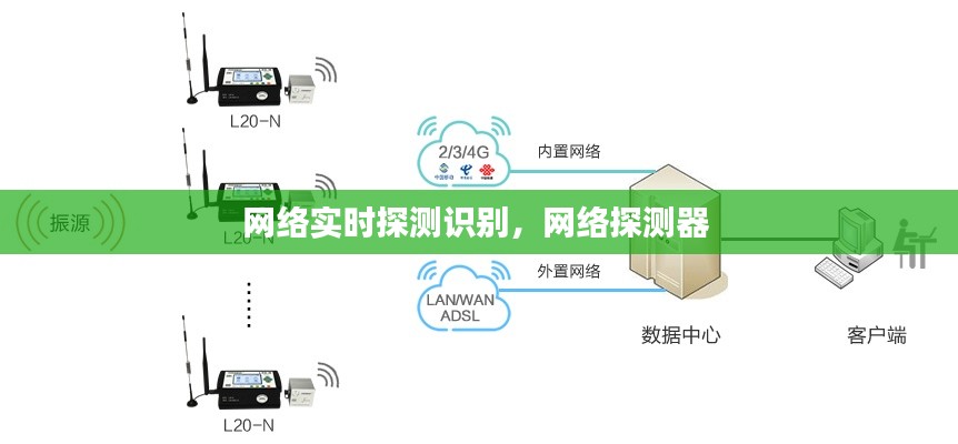 网络实时探测识别，网络探测器 