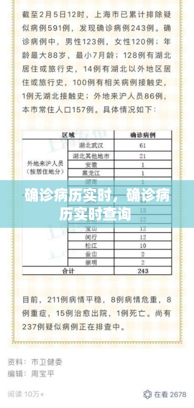 确诊病历实时，确诊病历实时查询 