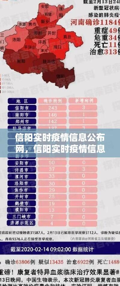 信阳实时疫情信息公布网，信阳实时疫情信息公布网 