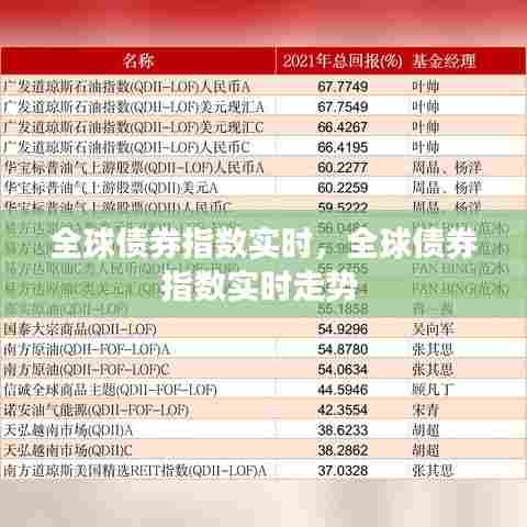 全球债券指数实时，全球债券指数实时走势 