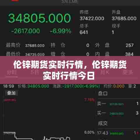 伦锌期货实时行情，伦锌期货实时行情今日 