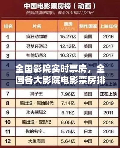 全国影院实时票房，全国各大影院电影票房排行榜 