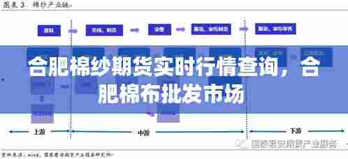 合肥棉纱期货实时行情查询，合肥棉布批发市场 