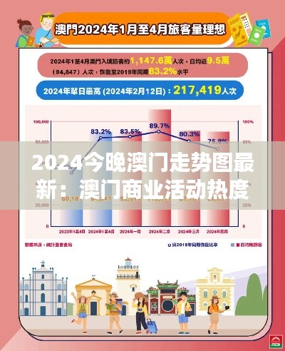 2024今晚澳门走势图最新:澳门商业活动热度指数