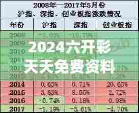 2024六开彩天天免费资料大全：经济数据免费解读