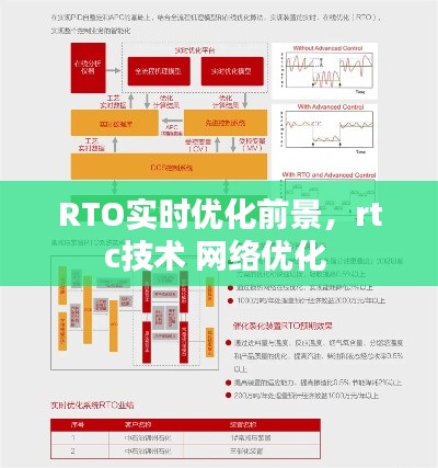 RTO实时优化前景，rtc技术 网络优化 