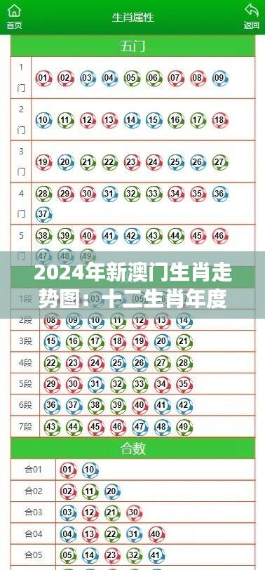 2024年新澳门生肖走势图：十二生肖年度报告