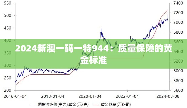 2024新澳一码一特944：质量保障的黄金标准