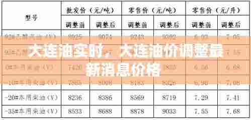大连油实时，大连油价调整最新消息价格 