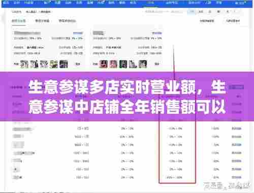 生意参谋多店实时营业额，生意参谋中店铺全年销售额可以在哪两个场景配置? 