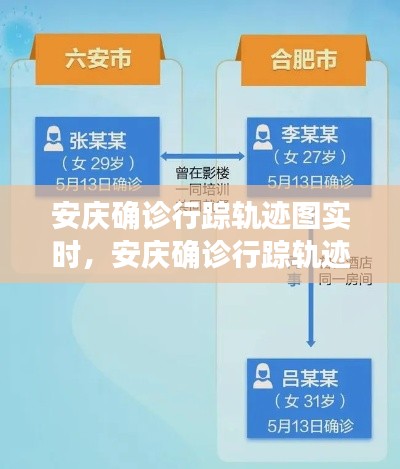 安庆确诊行踪轨迹图实时，安庆确诊行踪轨迹图实时公布 