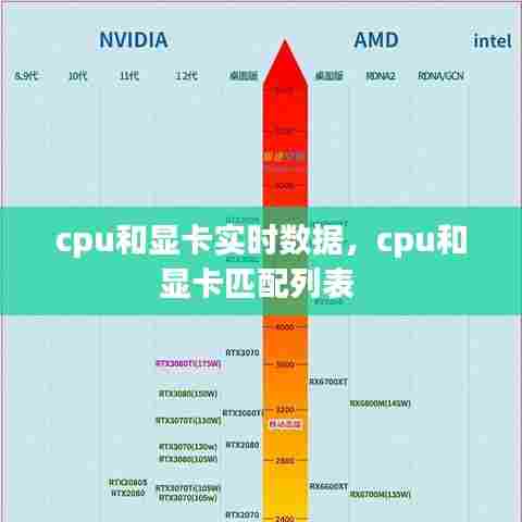 cpu和显卡实时数据，cpu和显卡匹配列表 