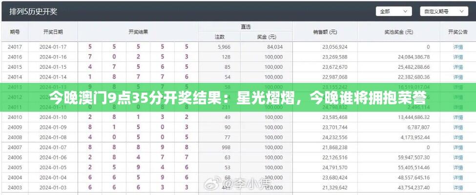 今晚澳门9点35分开奖结果：星光熠熠，今晚谁将拥抱荣誉