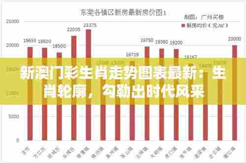 新澳门彩生肖走势图表最新：生肖轮廓，勾勒出时代风采